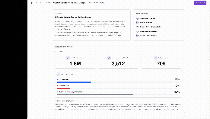 Animated dashboard showing measurable impact metrics